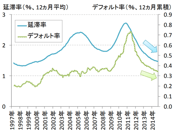 住宅ローンが払えなくなり生活破綻し 離婚し破産する現状と対処法