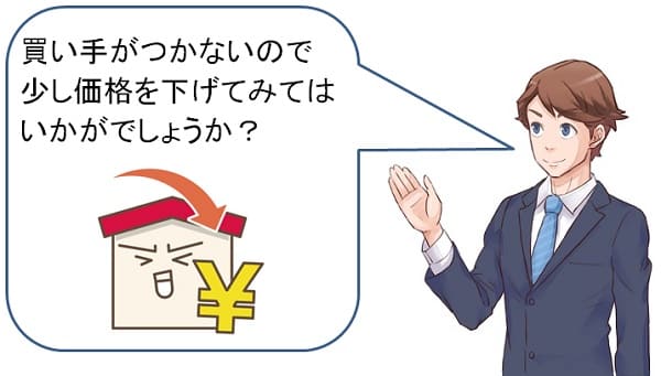 ①売却価格の値下げ提案