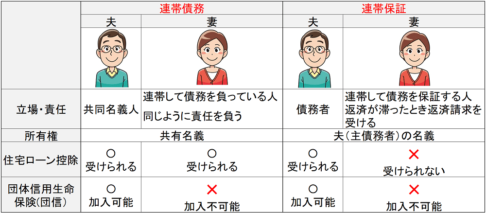 住宅ローン｜連帯債務者と連帯保証人｜違いと外す方法
